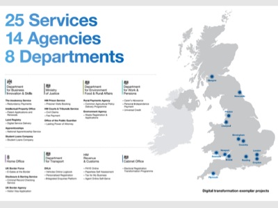 A map of the twenty five exemplar transactions