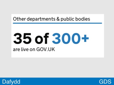 35 of 300+ agencies are live on GOV.UK